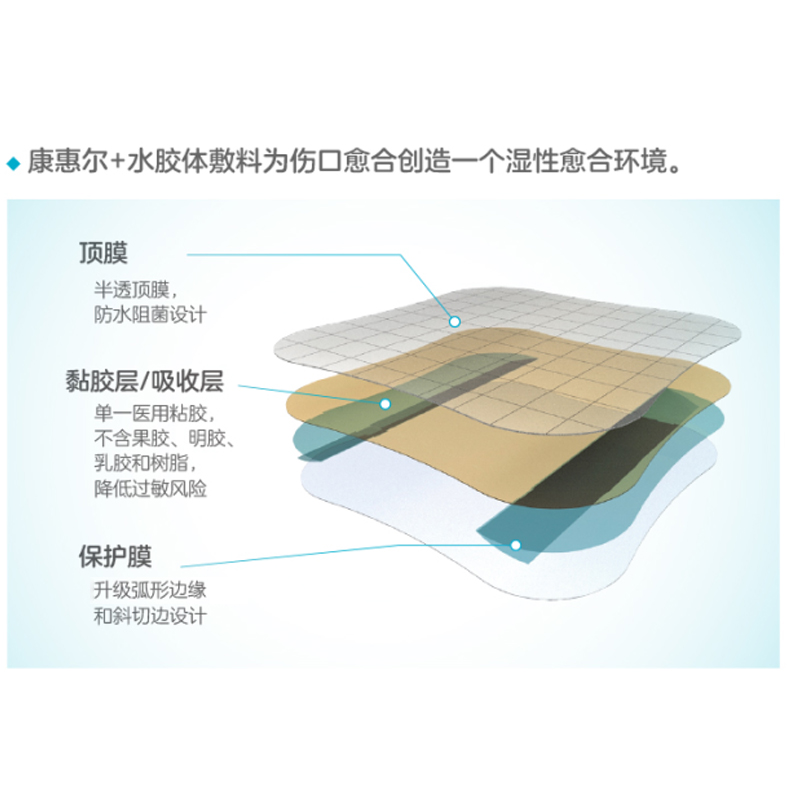 康乐保3533水胶体敷料comfeel溃疡造口贴褥疮贴康惠尔透明贴医用-图3