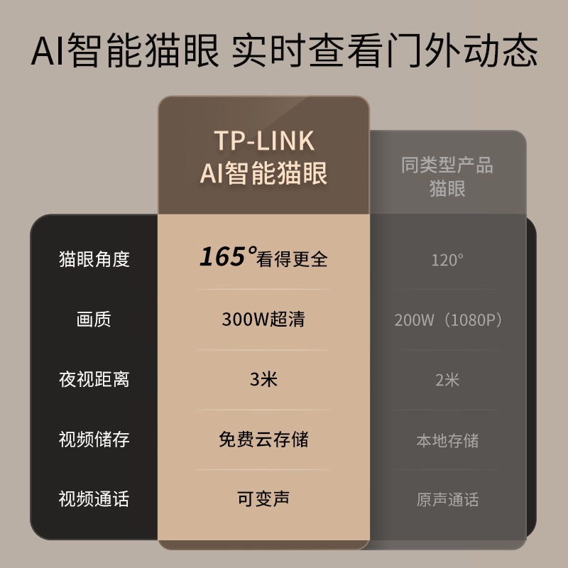 tplink3D人脸识别可视猫眼大屏全自动电子指纹锁密码锁TL-SL42pro - 图3