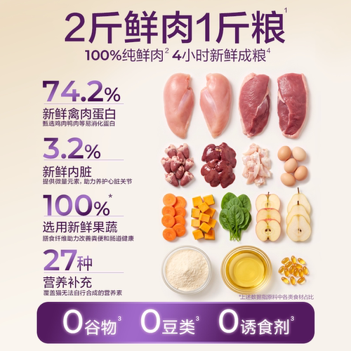 【小王子联名】网易严选冻干双拼猫粮鲜肉无谷成幼猫通用高蛋白 - 图1