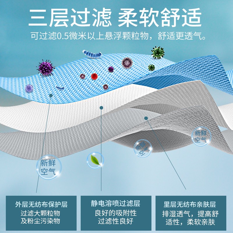 100只医用口罩一次性医疗口罩儿童灭菌三层正规正品官方旗舰成人