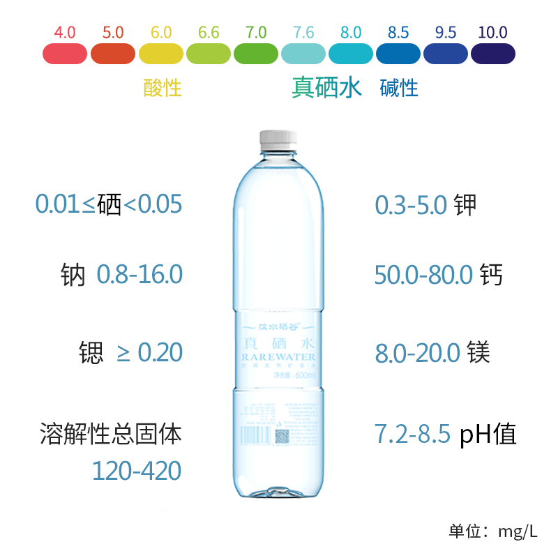 汉水硒谷真硒水天然含硒矿泉水600ml*20瓶低钠饮用水泡茶无糖碱性 - 图0