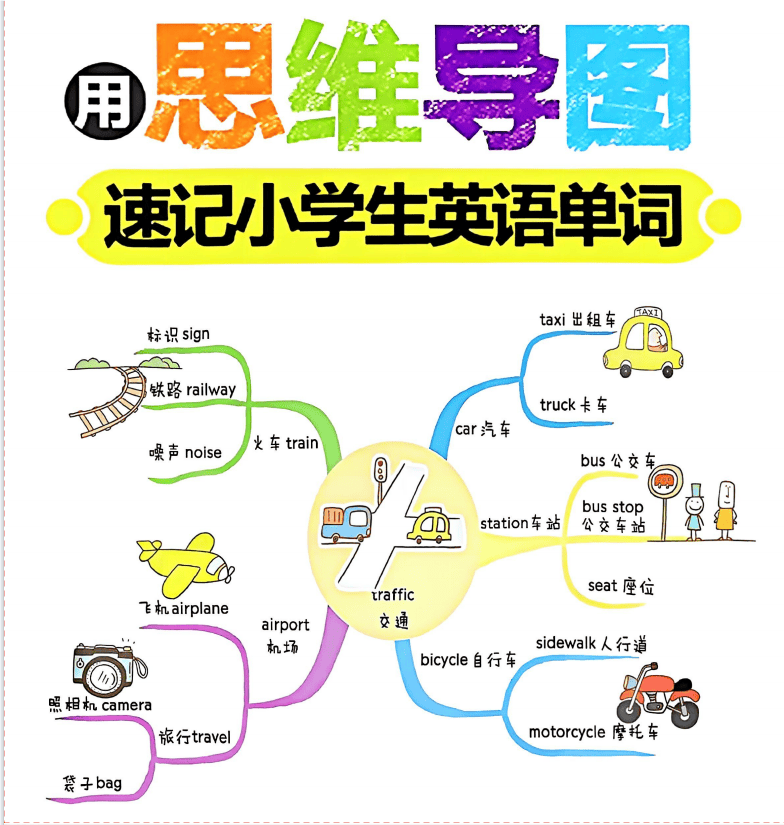 小学英语词汇3000单词速记思维导图趣味记忆小学生英语总结单词表