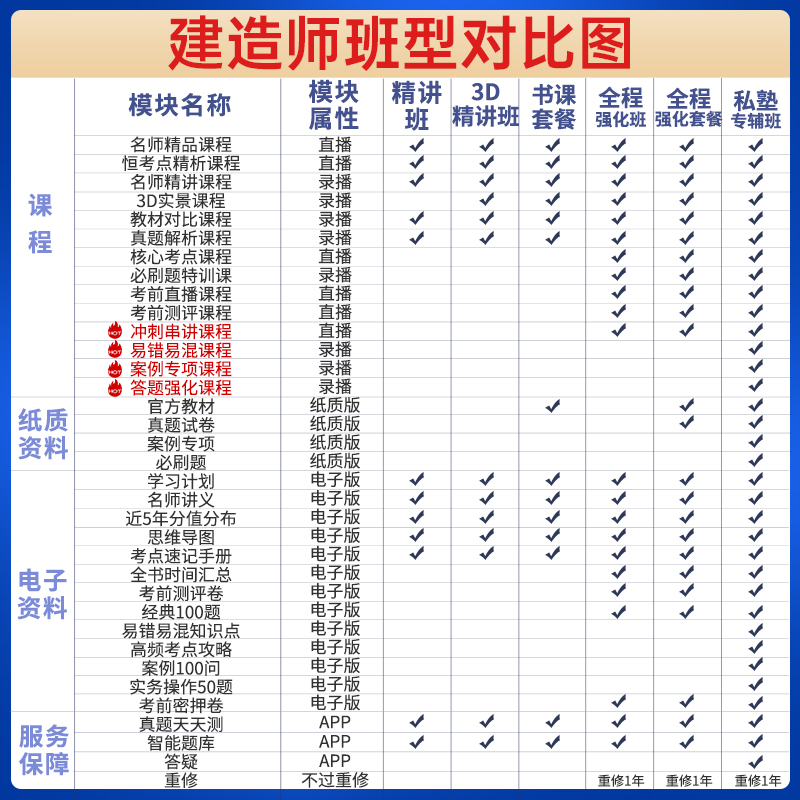 嗨学2025施工管理宿吉南一建课程一级建造师网课视频教材课件讲义