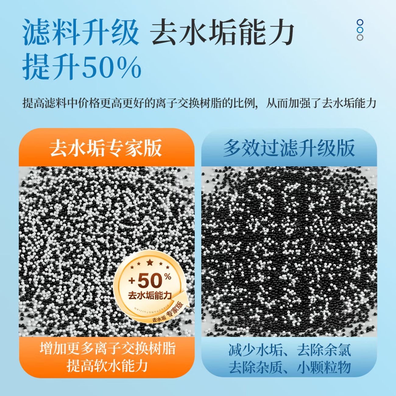 三代专家版适配碧然德滤芯通用Brita过滤家用净水壶净水器去水垢,淘宝优惠券,粉丝福利购,淘宝优惠卷