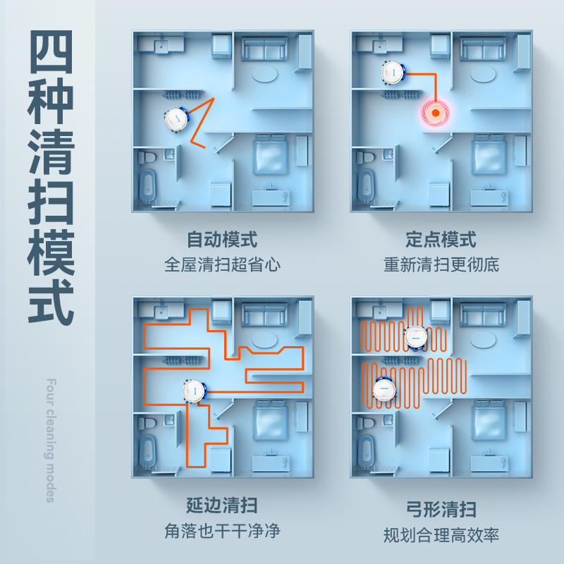 扫地机器人家用智能全自动懒人超薄三合一体吸尘器静音拖地机擦地 - 图2