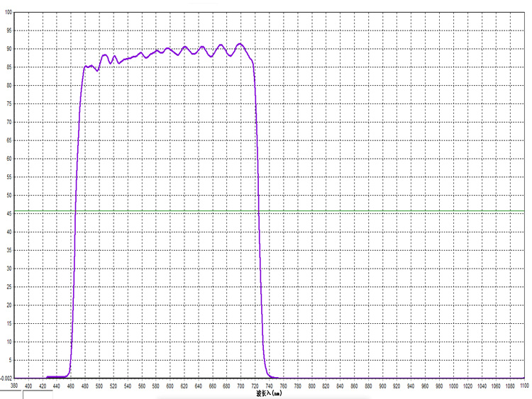 480nm-720nm通过滤光片可见光红光绿光蓝光高透其它光截止过滤片 - 图2