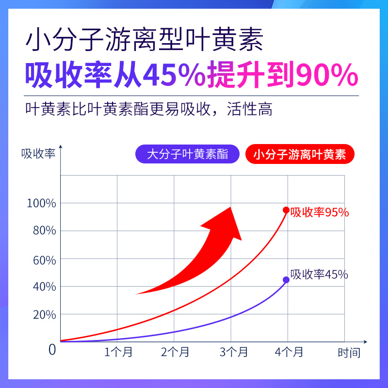 美国朴诺叶黄素胶囊20mg进口大人青少年护眼蓝莓非儿童成人保健 - 图0