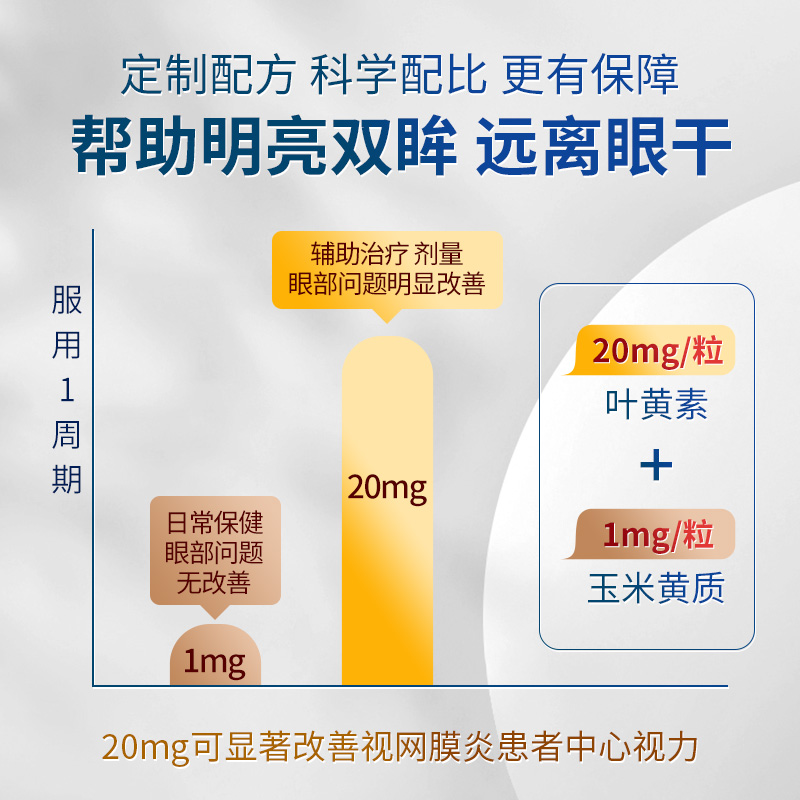 美国朴诺叶黄素胶囊20mg进口大人青少年护眼蓝莓非儿童成人保健 - 图1