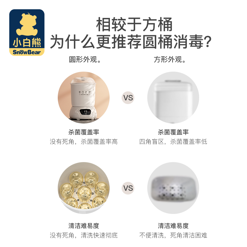 小白熊母婴用品专卖店小白熊奶瓶消毒器带烘干二合一宝宝专用消毒器婴儿蒸汽消毒锅柜1