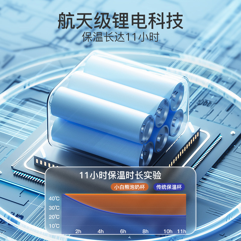 小白熊便携式恒温热水壶杯外出冲奶 小白熊母婴用品调奶器