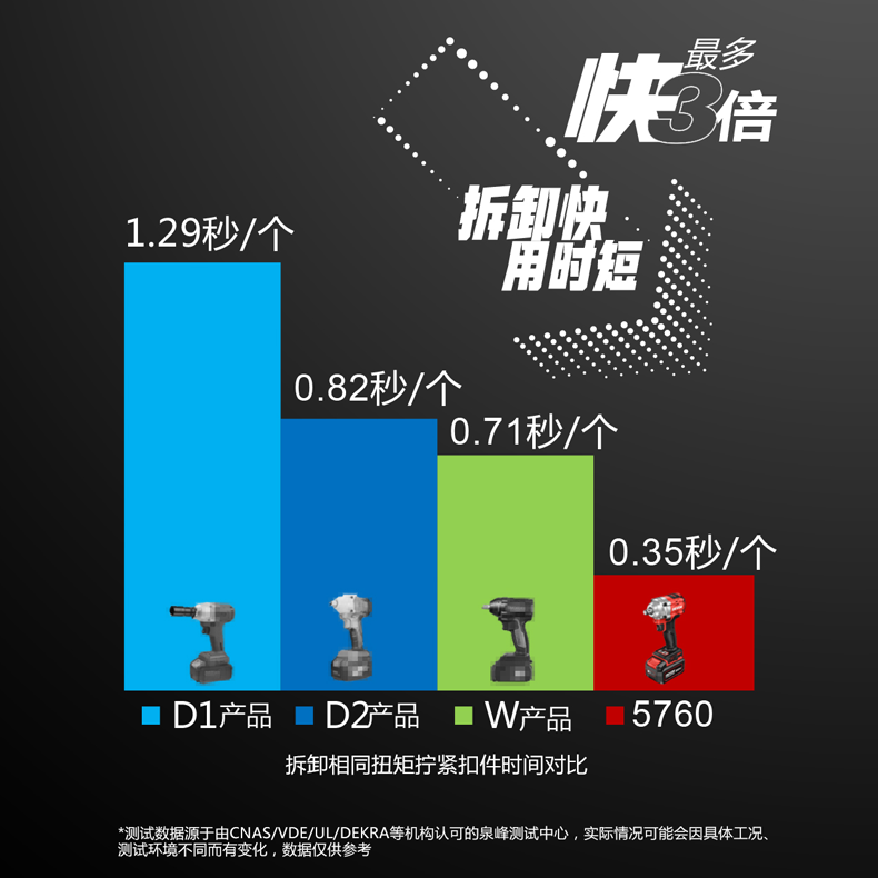 大有无刷电动扳手5760大扭力锂电风炮架子工轮胎汽修工具大友扳手