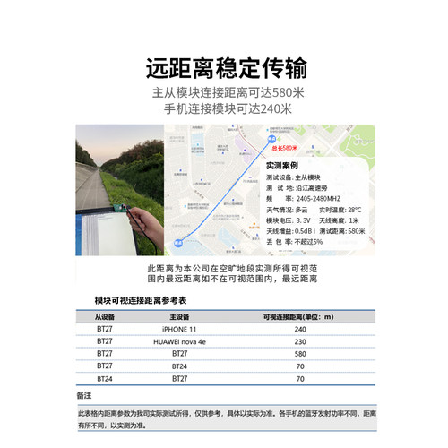 CP11远距离PC蓝牙适配器USB转蓝牙虚拟串口透传模块Dongle单主从 - 图2