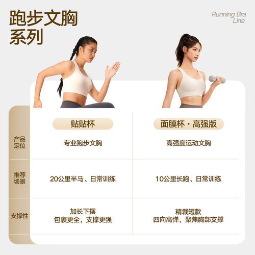 VfU面膜杯高强度运动内衣美背贴合速干背心聚拢跑步健身文胸合集-图3