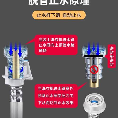 洗衣机水龙头自动止水阀转接头防止脱落水嘴专用家用分-图0