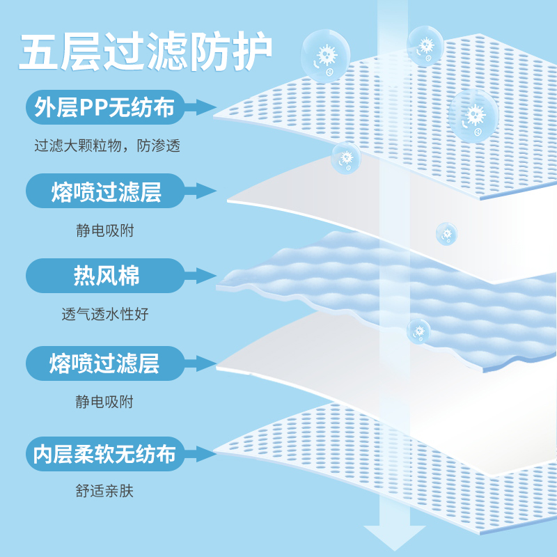 维德医疗儿童成人五层N 95型医用防护口罩独立包装立体防护透气 - 图0