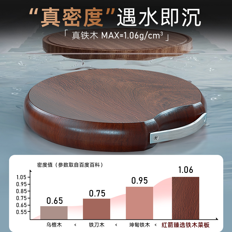 进口正宗红铁木砧板抗菌防霉家用切菜板实木案板商用加厚菜墩粘板 - 图2