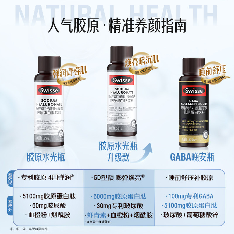 Swisse斯维诗胶原水光瓶胶原蛋白肽口服液专利玻尿酸烟酰胺虾青素,淘宝优惠券,粉丝福利购,淘宝优惠卷