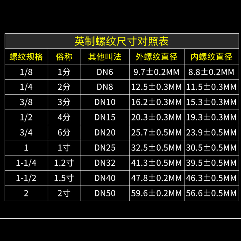 气动塑料消音器PSL-01/2/3/4/6分 黑蓝色螺纹1寸电磁阀消声器元件 - 图0