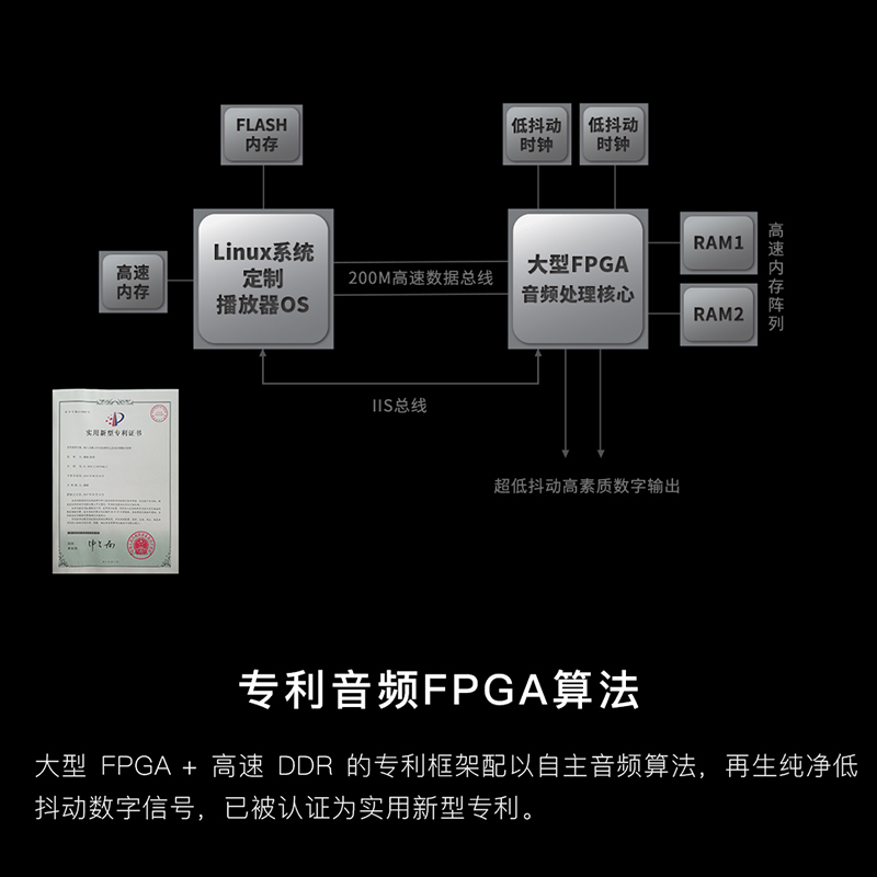 aune S5c PRO网络音乐发烧级数字播放器dac解码器HiFi音乐奥莱尔-图1