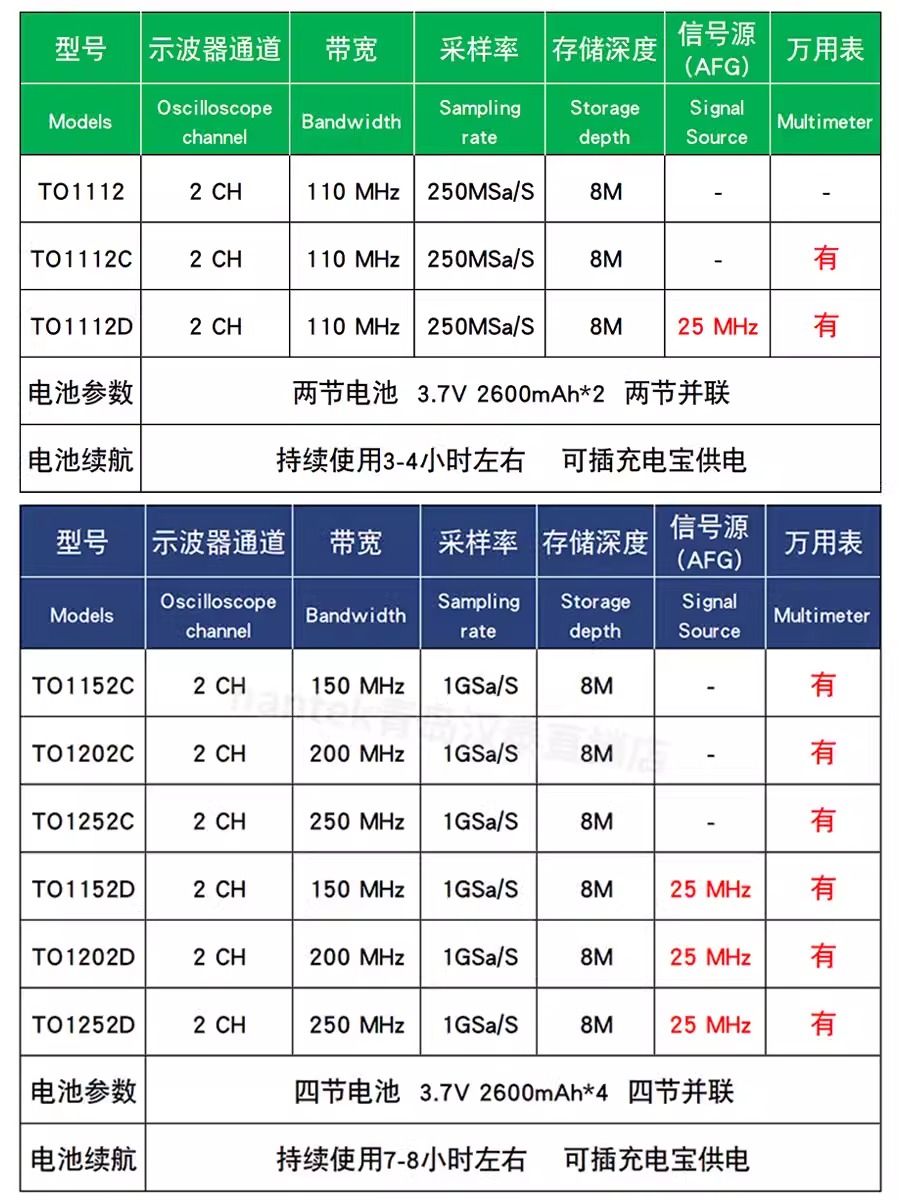 汉泰克便携式平板示波器+数字万用表手持信号发生器三合一TO1112