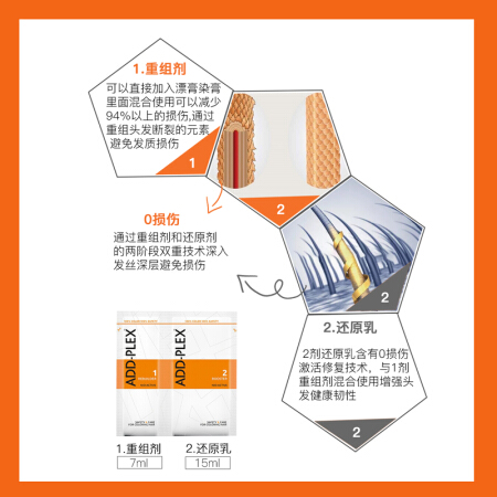 德国结构还原剂Add-plex漂染神器addplex1.2漂染护理柔顺剂防毛躁 - 图1