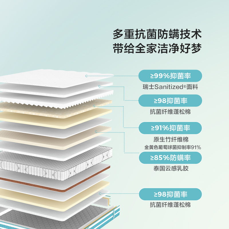 林氏家居泰国天然乳胶床垫3D透气家用双人静音床垫子1.8米CD305-图1