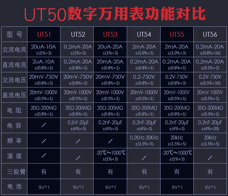 正品优利德UT51 UT52 UT53 UT54 UT55 UT56数字万用表多功能 - 图1