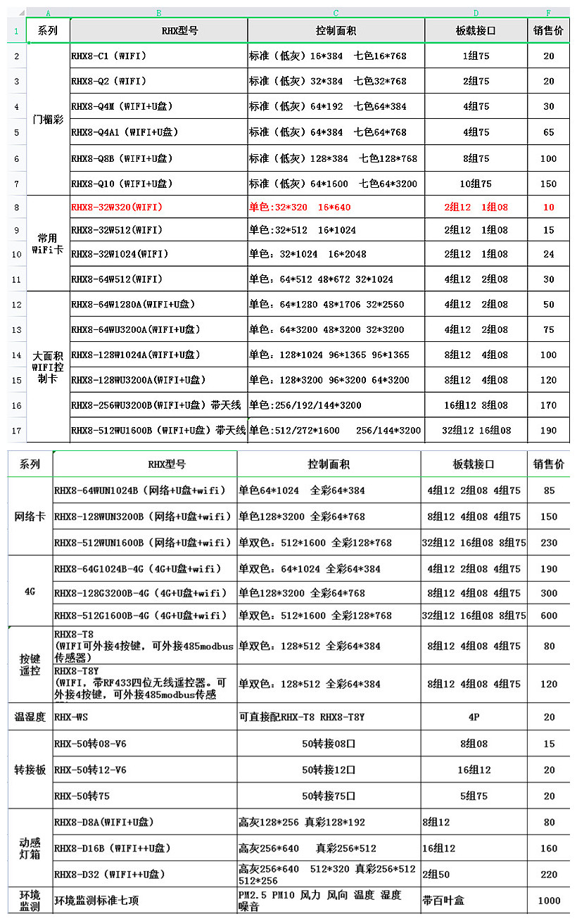 手机U1RX8WIFI0 LED显示屏控制卡W 28H 0-蓝牙64 3232单UW色0双 - 图1