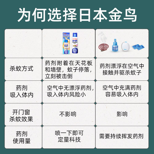 金鸟日本kincho防驱蚊定量喷雾神器家用室内婴儿童宝宝强力灭蚊液-图1