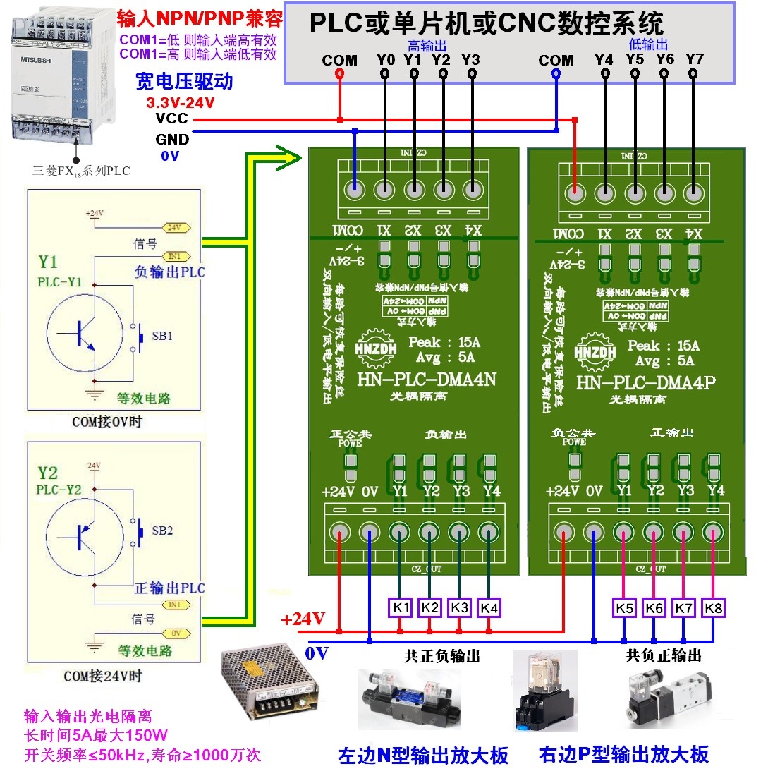 CNC数控PLC放大板 隔离型 HNZDH 双向输入兼容 宽电压3-24V驱动 - 图0