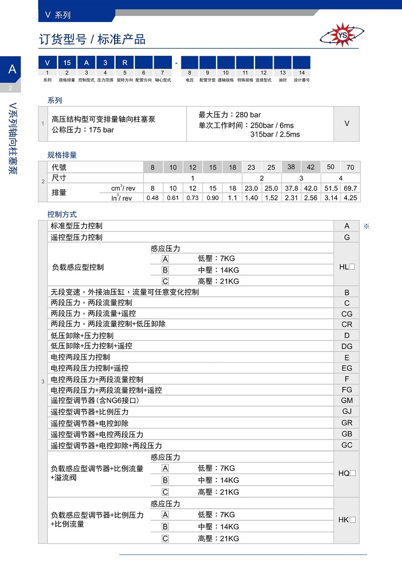 台湾YEOSHE油昇柱塞泵V42A4R10X V42A3R10X V42A2R10X V42A1R10X-图1