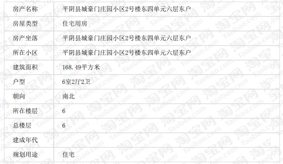 山东省济南市平阴县豪门庄园小区2号楼东四单元六层东户房产一处(不动产权证书号:鲁2023济南市不动产权第0001144号,房屋附储藏室7.03平方米)。
