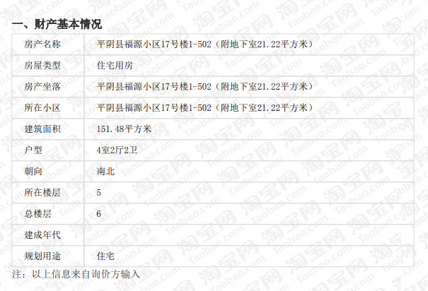 山东省济南市平阴县福源小区17号楼1-502房产一处(不动产权证书号:平阴20220002253号,附地下室一间21.22平方米)。