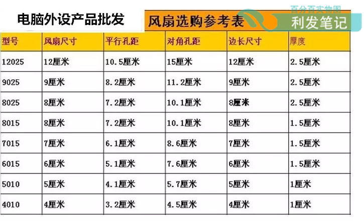 进口 6厘米 6010/6015/6020/6025/ 12V 24V 静音直流风扇 - 图1