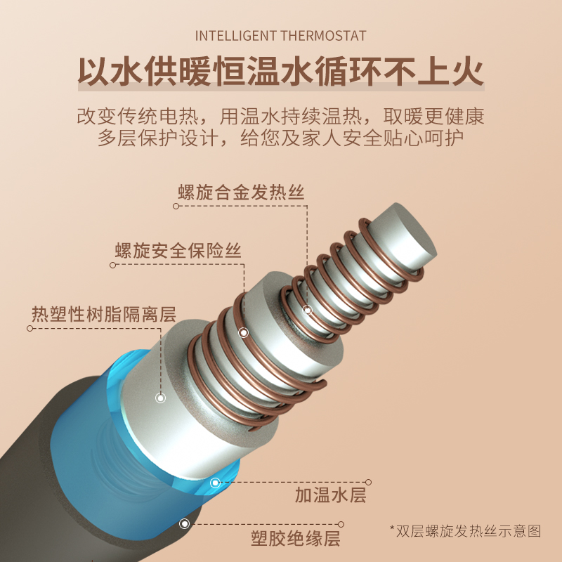 南极人水暖毯电热毯双人双控水循环家用2023新款冬季单人电褥子_旭日家电商城_生活电器-第5张图片-提都小院 南极人水暖毯电热毯双人双控水循环家用2023新款冬季单人电褥子_旭日家电商城_生活电器-第5张图片-提都小院