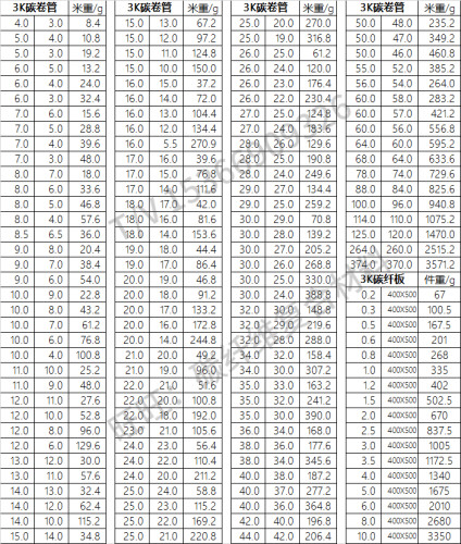 进口碳卷管14X12 14X8 14X6碳纤维管材 碳纤维管 碳管 高强度精密 - 图2