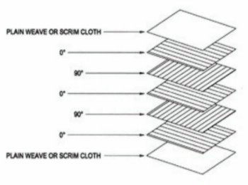 200 x300mm 3K碳纤维板1 1.5 2 2.5 3 4 5 6mm加工定制高强度t300 - 图3