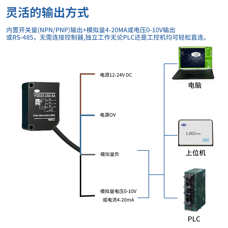 FUWEI高精度激光位移测距传感器FSD23工业测厚高平整度低盲区感应 - 图2