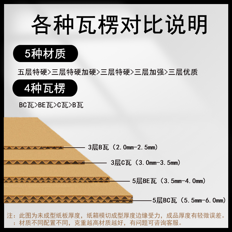 佳乐优邮政快递纸箱子电商打包发货纸盒物流山东批发大小瓦楞板箱 - 图2