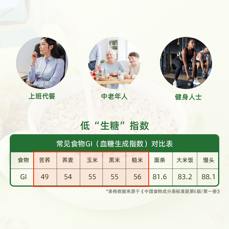 捷氏五谷杂粮麦片青稞荞麦无蔗糖添加早餐营养即食冲饮代餐小袋装