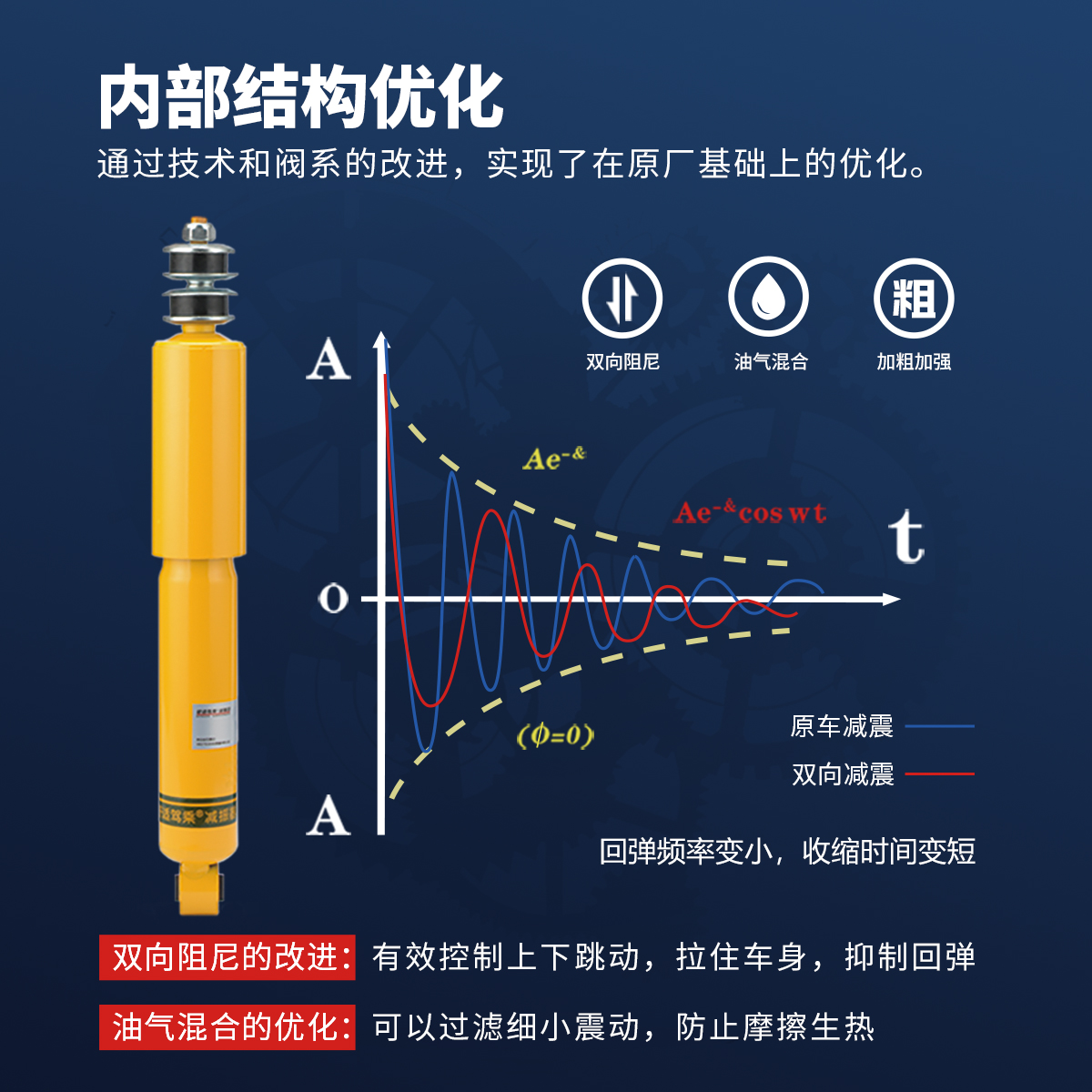 适用三菱猎豹黑金刚Q6帕杰罗速跑CS6奇兵改装升高前后减震器避震 - 图0