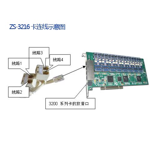 梓博ZS-3216录音卡 支持语音提示及留言功能 16路梓博录音卡 正品 - 图1