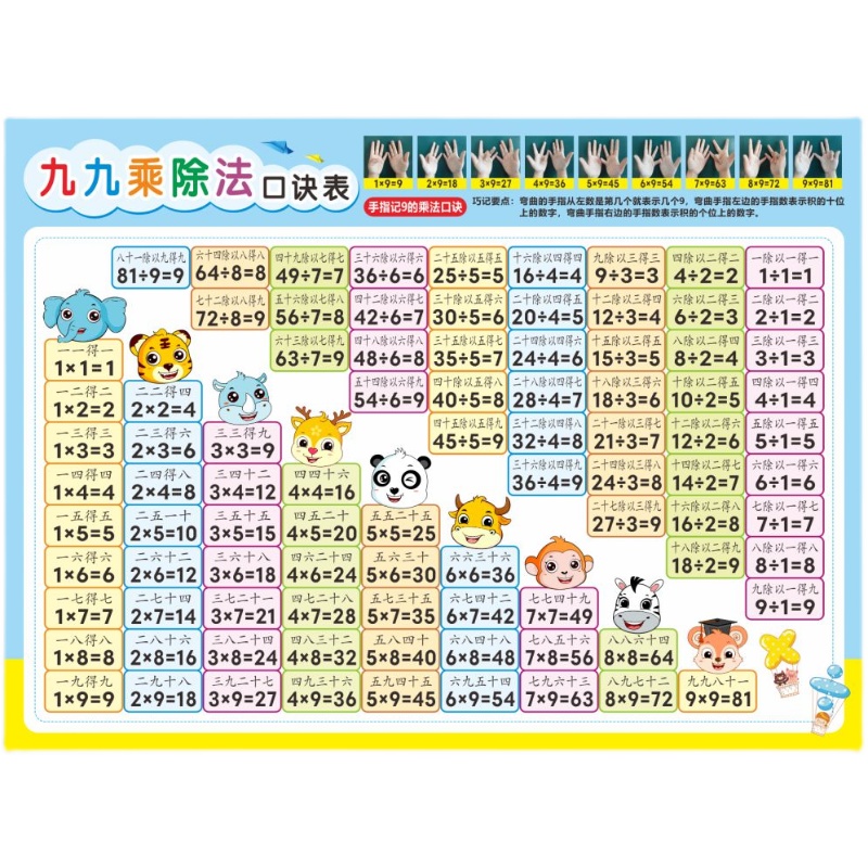 二年级九九乘除法口诀表全套重点必背知识点挂图识字数学公式墙贴 - 图3