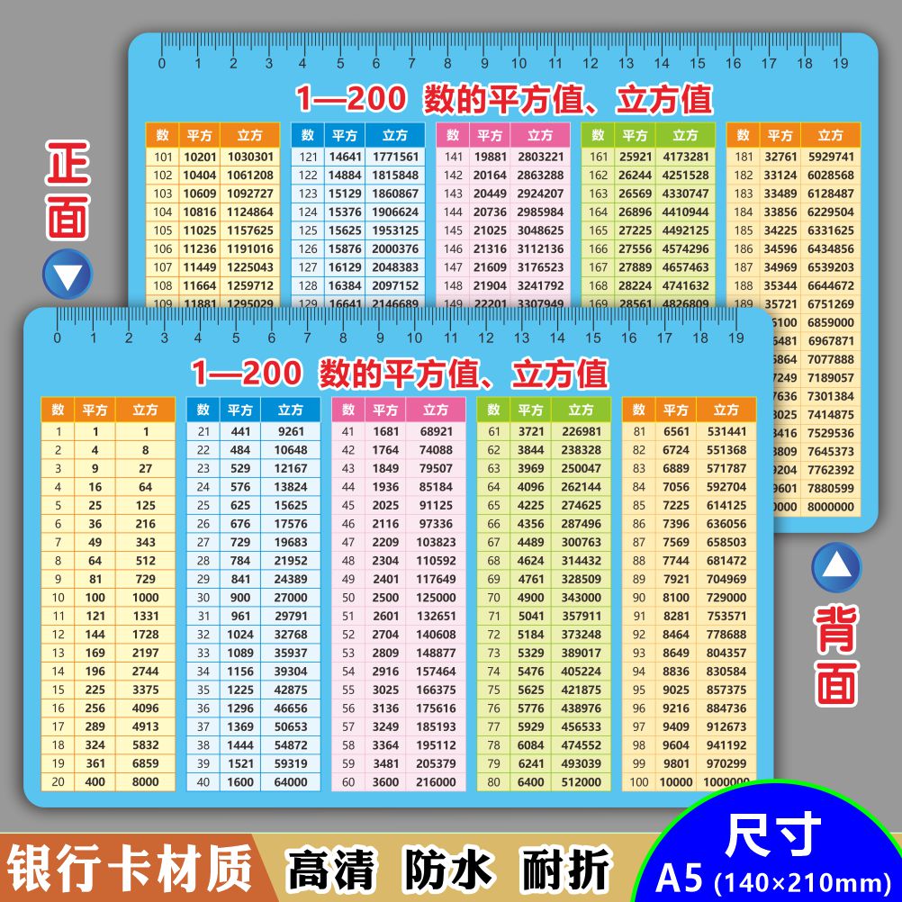 小学平方值立方值表1-200以内数学常用单位公式数量关系πPVC卡片-图0