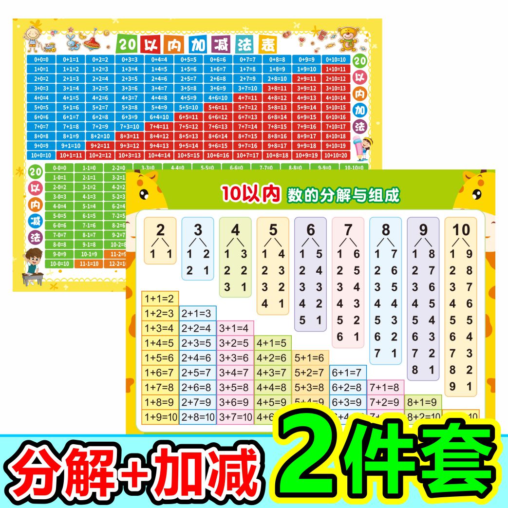 儿童20以内加减法口诀表挂图全套一年级10以内分解墙贴拼音识字 - 图0