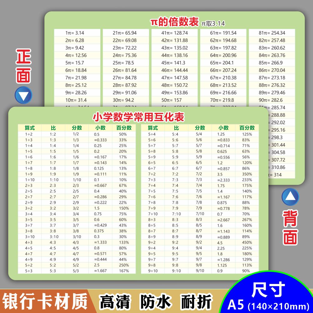 小学数学常用小数分数互化表百分比几分之几百分数换算式 PVC卡片 - 图0