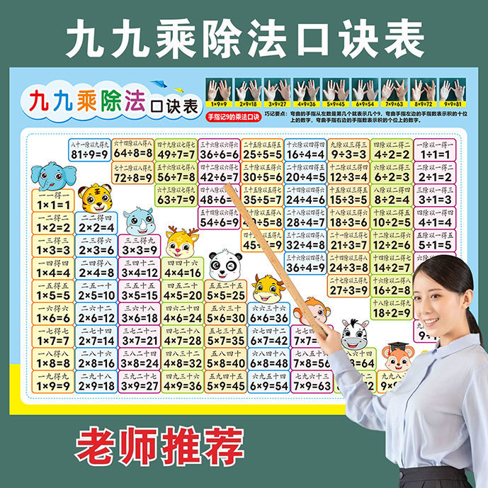 二年级九九乘除法口诀表全套重点必背知识点挂图识字数学公式墙贴 - 图0