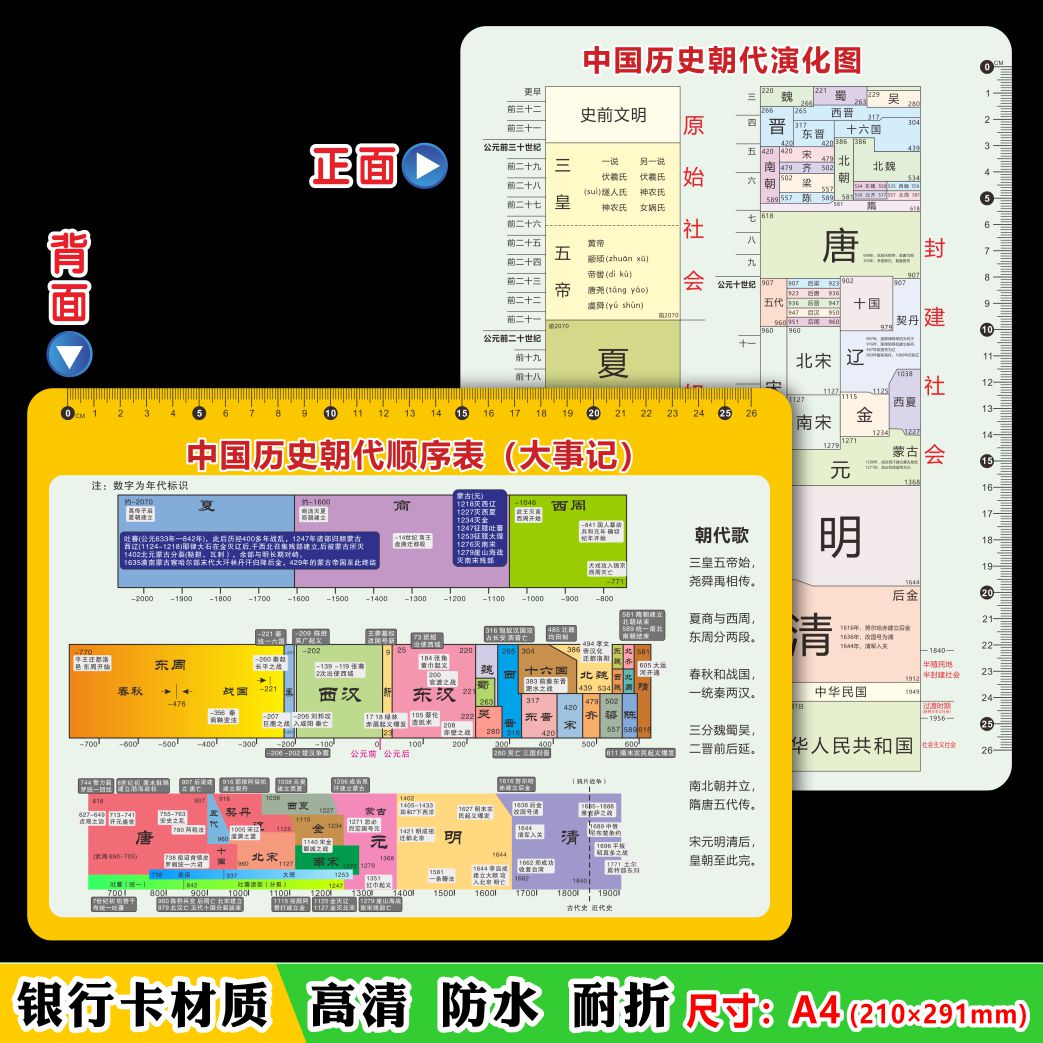 A4历史知识点大全时间轴朝代顺序中国历史知识归纳总结PVC速记卡 - 图1