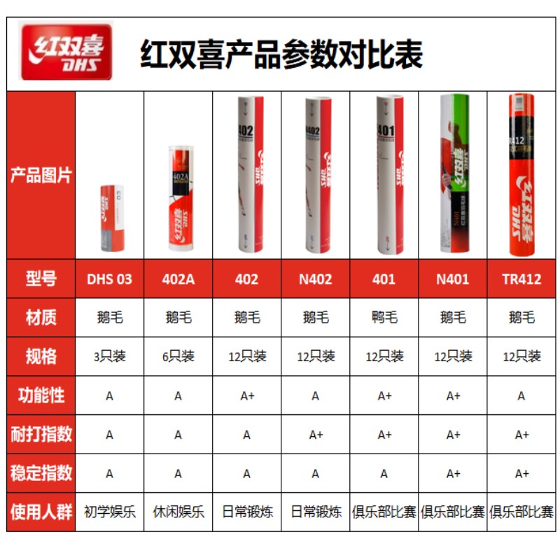 正品红双喜羽毛球401 N402 TR412 401A 三段式稳定超耐打402