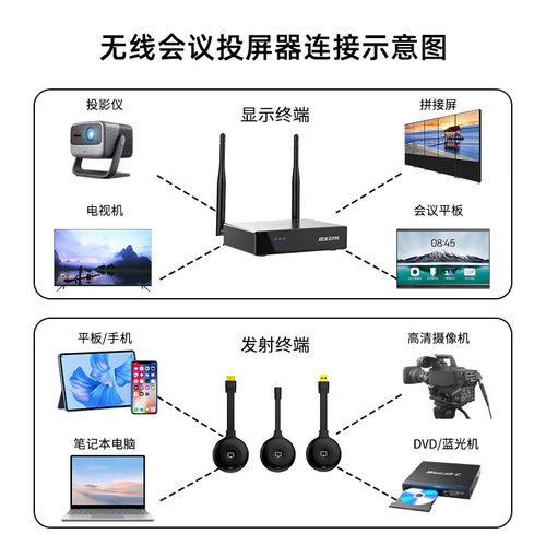 BOEGAM宝疆商用手机投屏器NT01连电视平板电脑高清投影仪游戏直播 - 图0